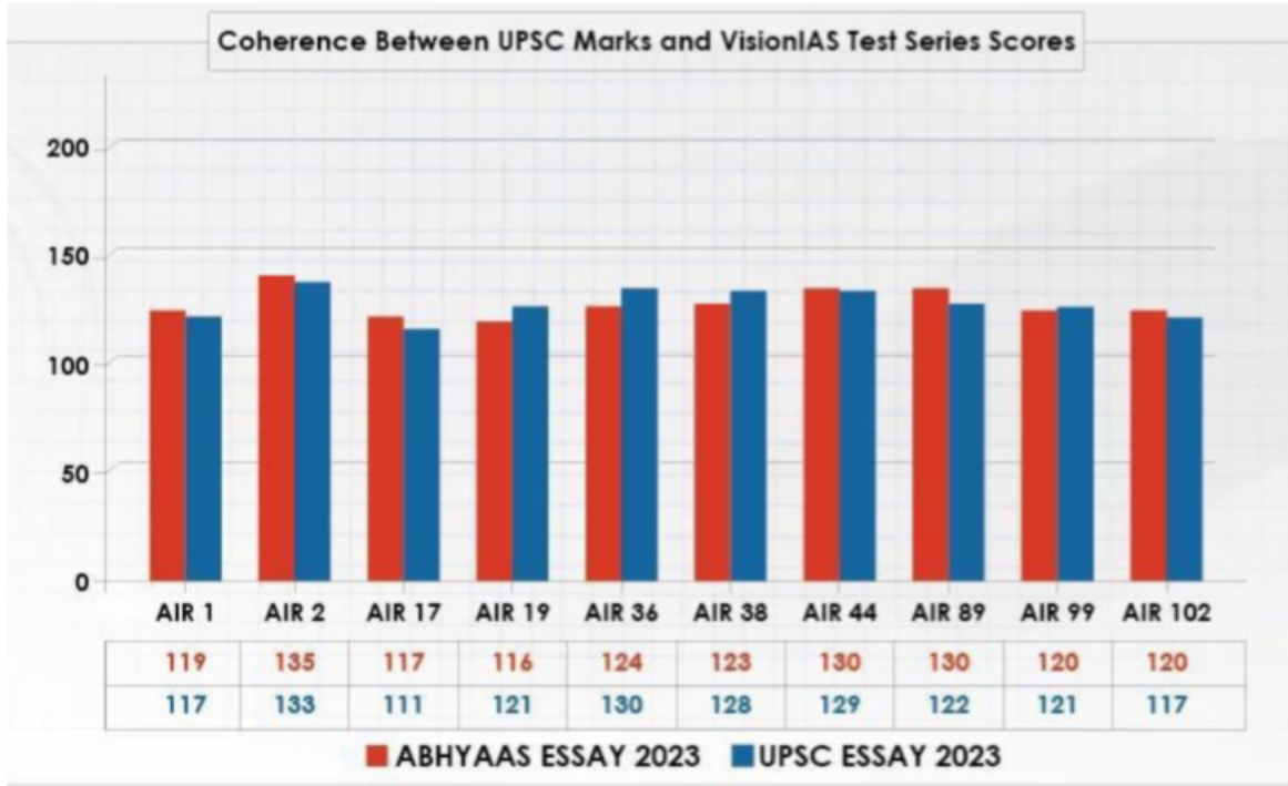 UPSC essay 2023