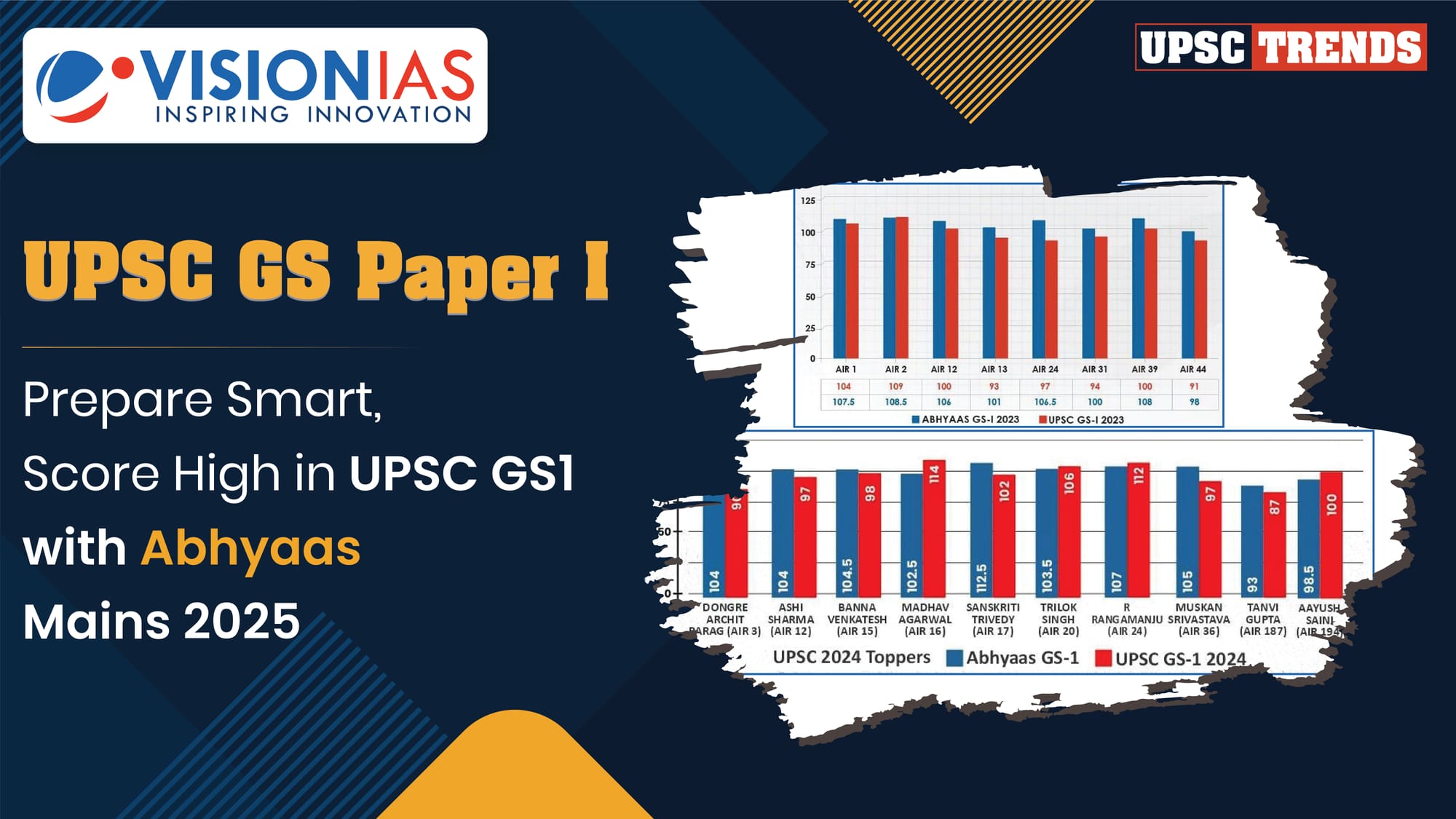 Prepare Smart, Score High in UPSC GS1 with Abhyaas Mains 2025