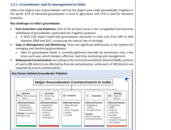 groundwater
