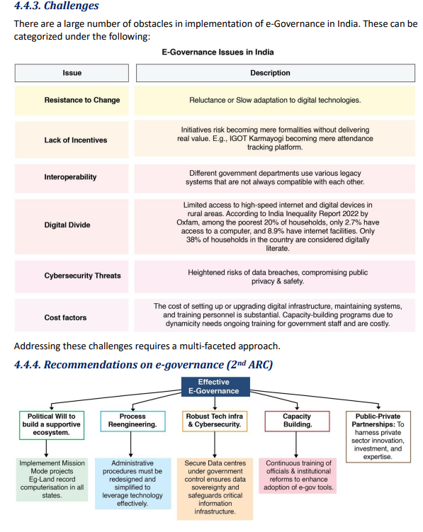 GS 2 Governance 