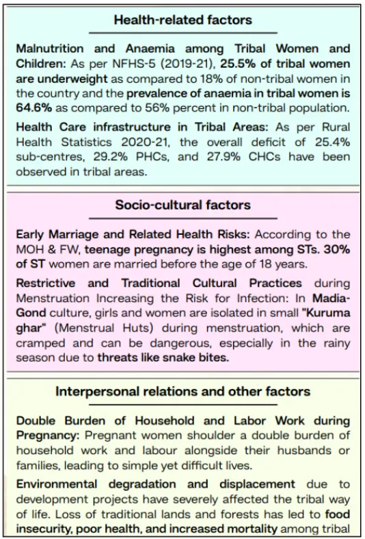 Environmental Factors