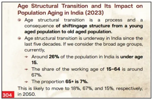 population growth