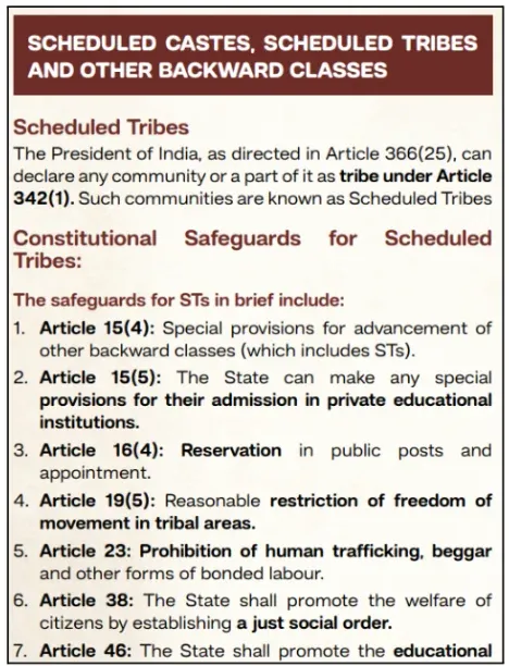 concept of Scheduled Tribe