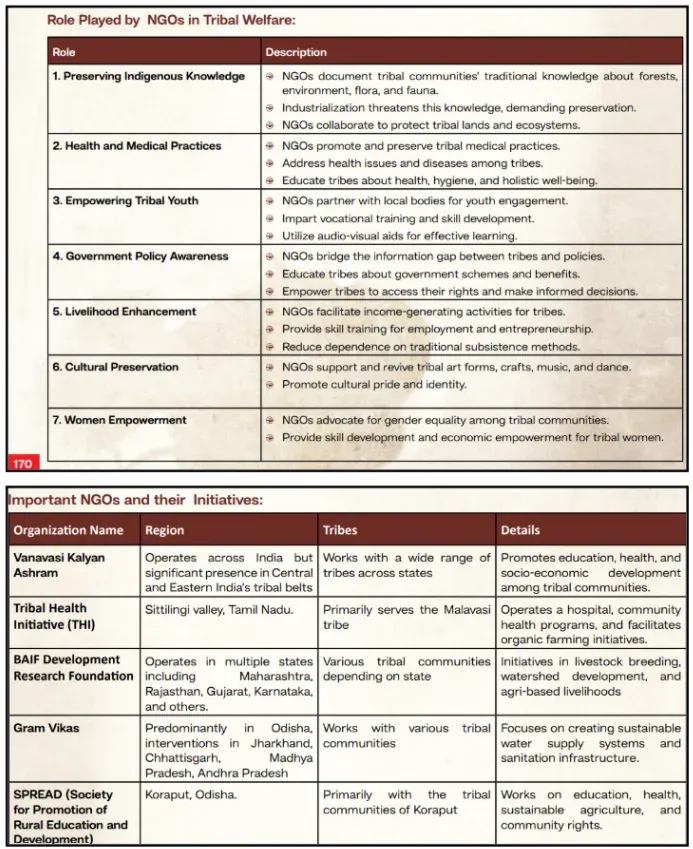 role of NGOs