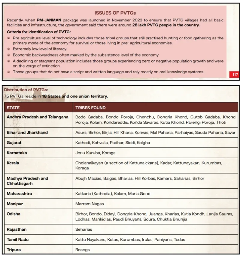 PVTGs in India