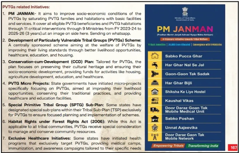 PVTGs in India