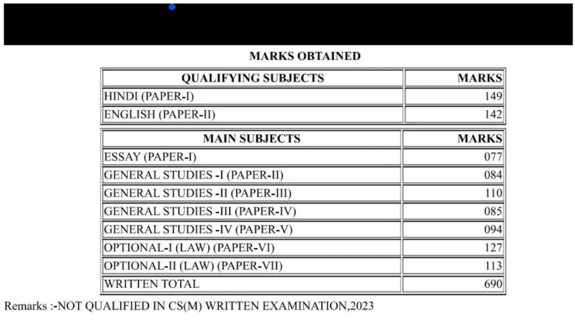 upsc marks obtained