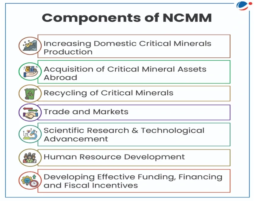 NCMM