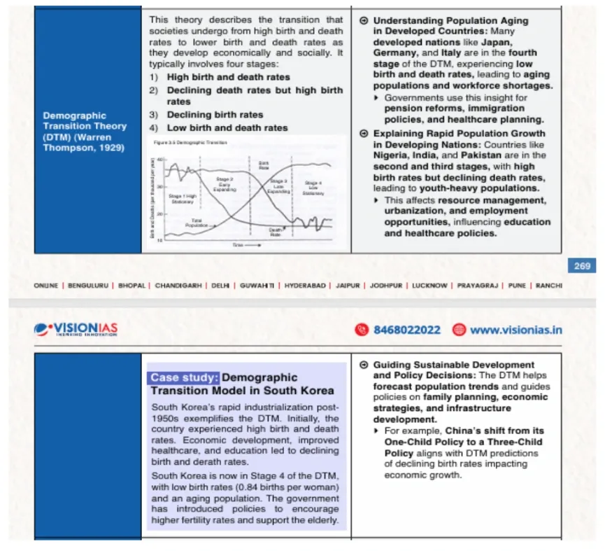 demographic transition theory