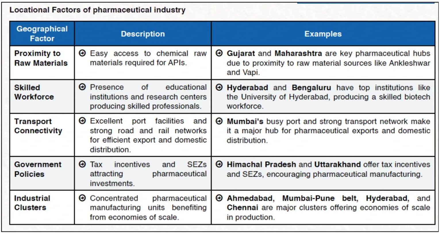 pharmaceutical industry