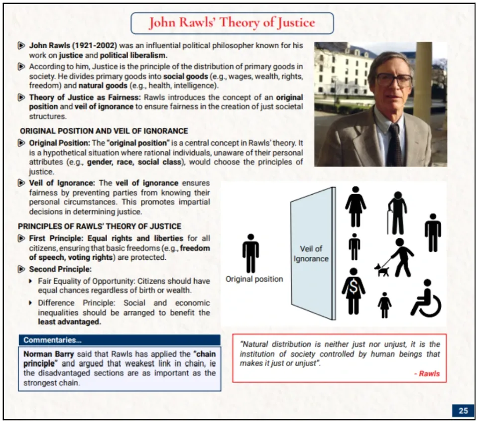 john rawls theory