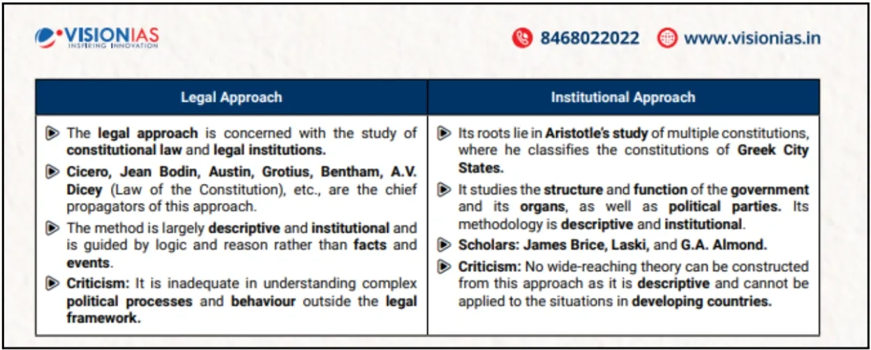 legal and institutional approach