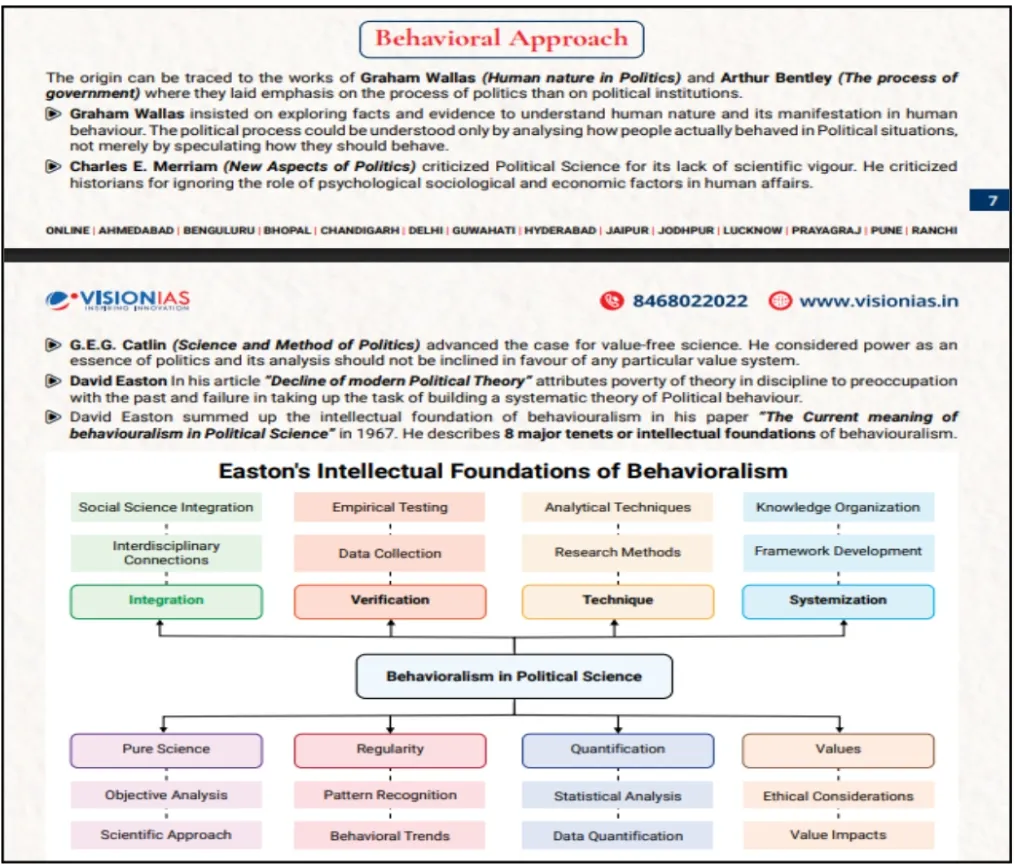 behavioural Approach