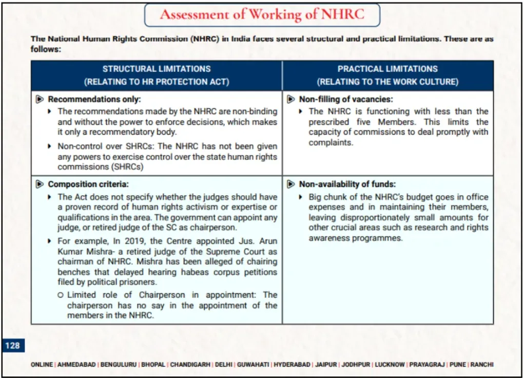 NHRC 