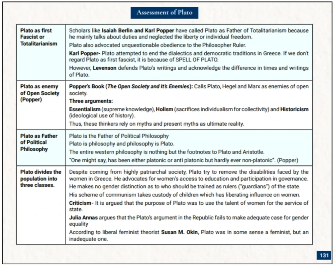 Assessment of plato