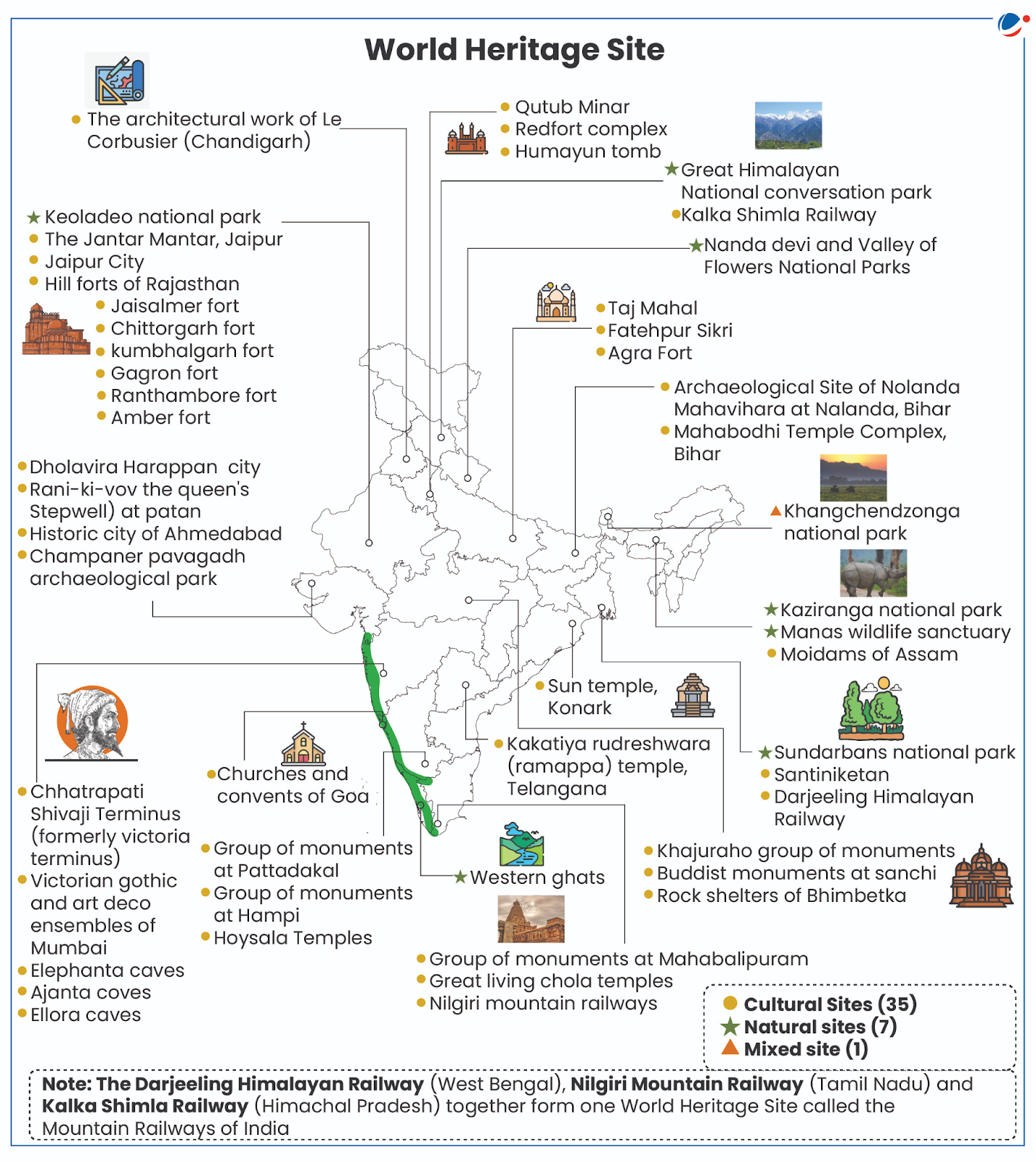 World heritage site