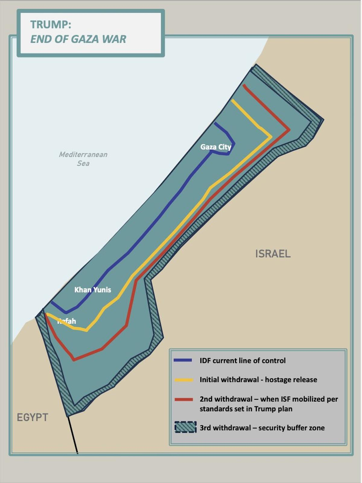 GAZA War