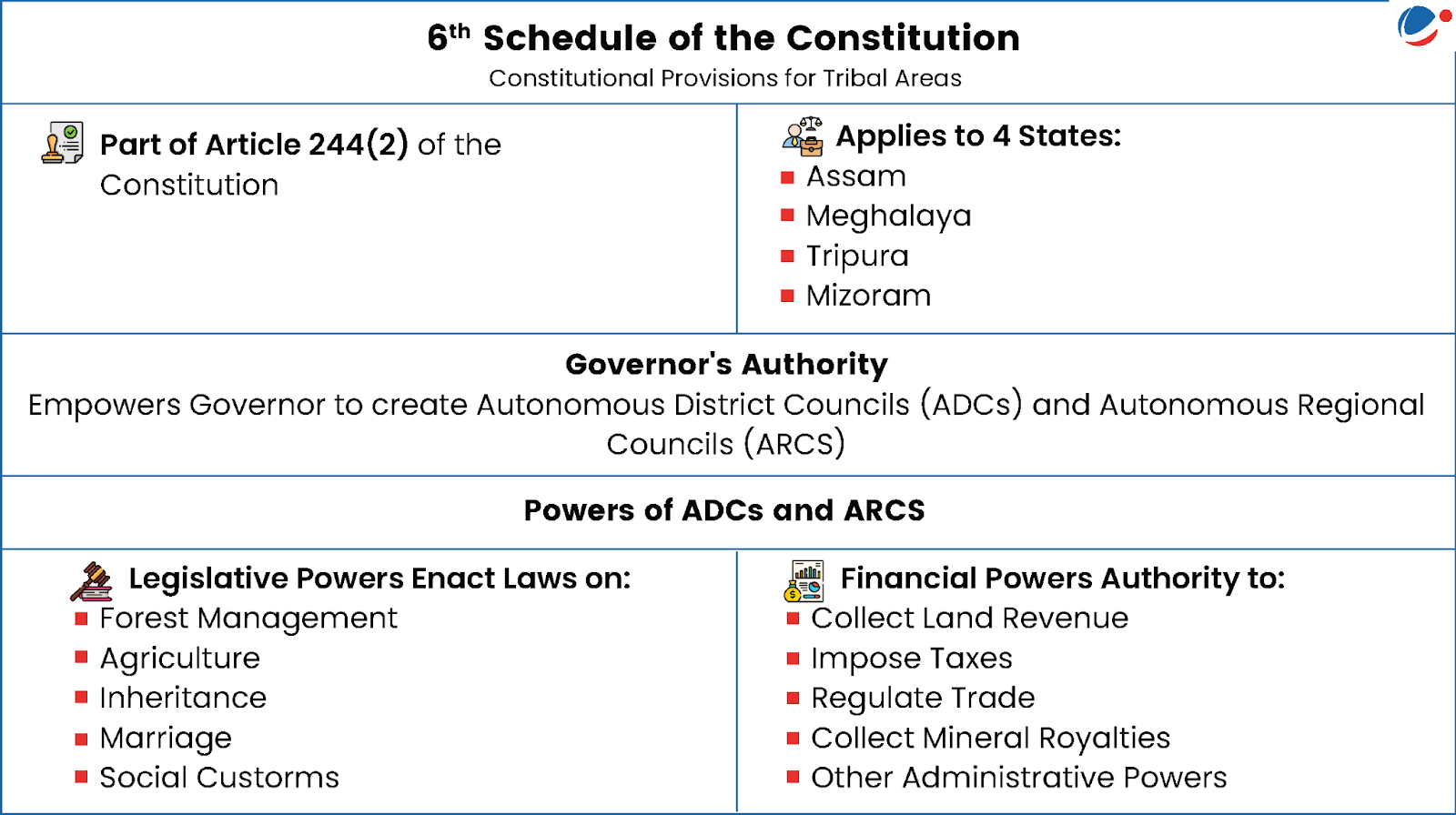 Constitution