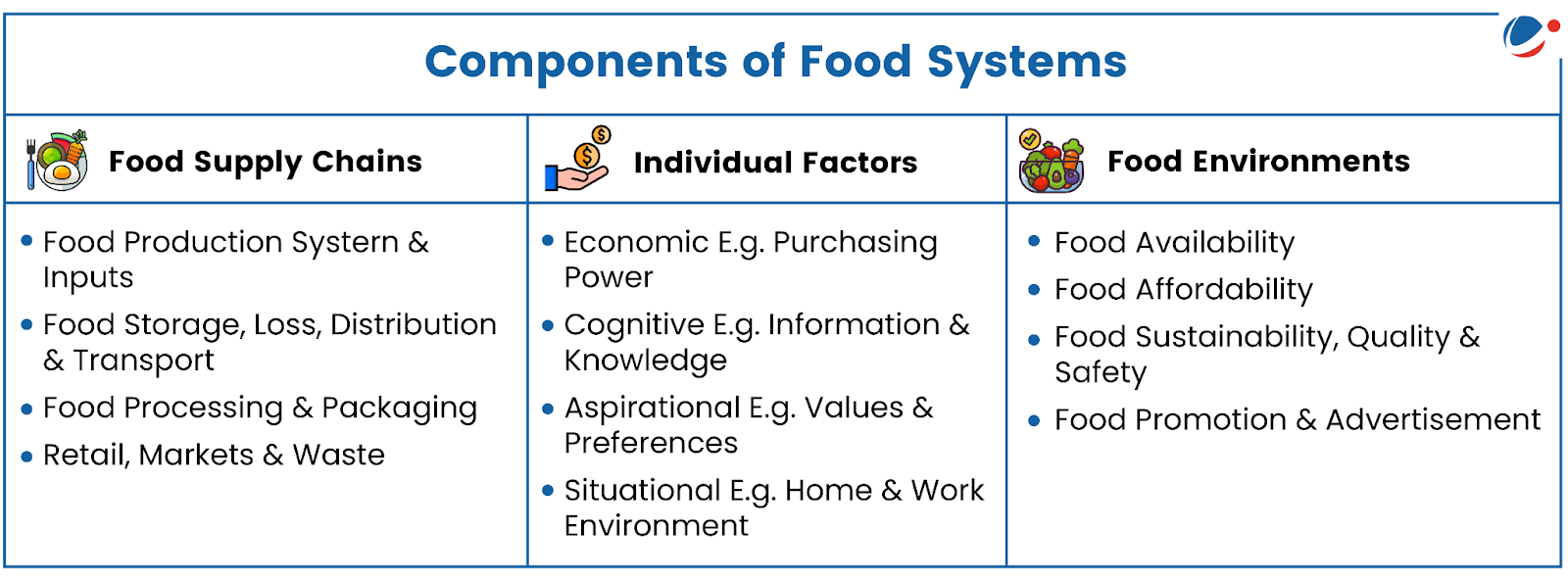 food system