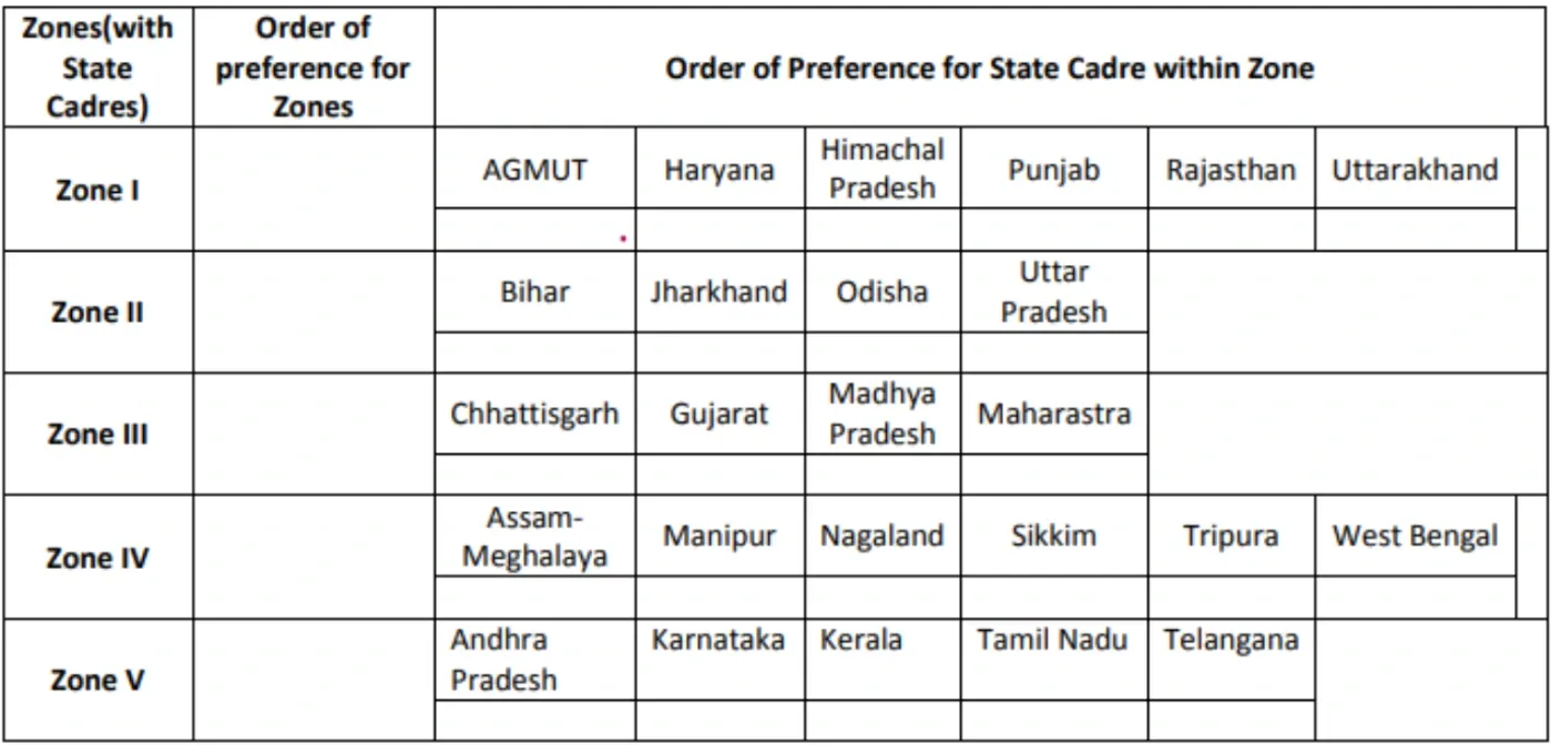 Cadre Preference UPSC