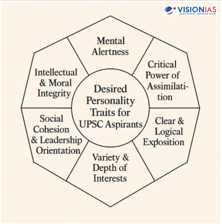 UPSC board interview