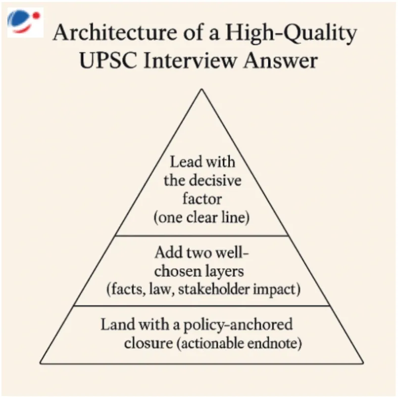 UPSC Interview Answer