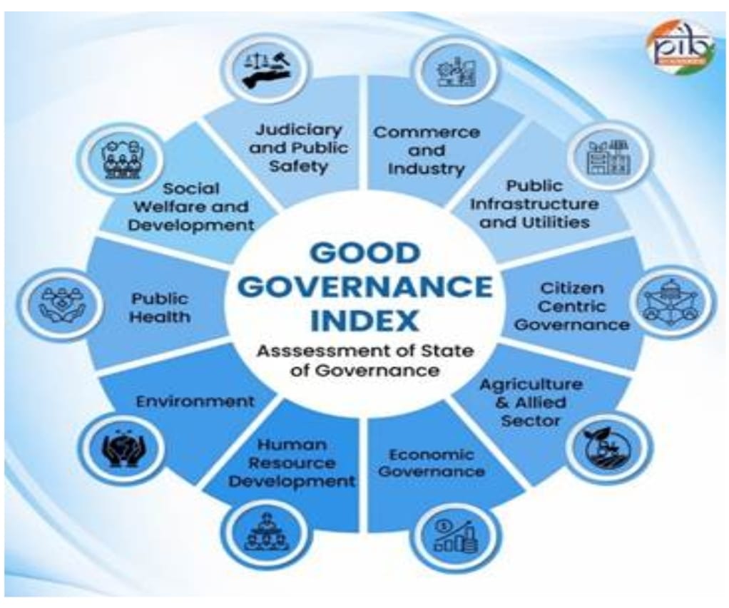 Good governance index