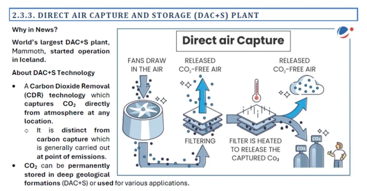 Direct Air Capture