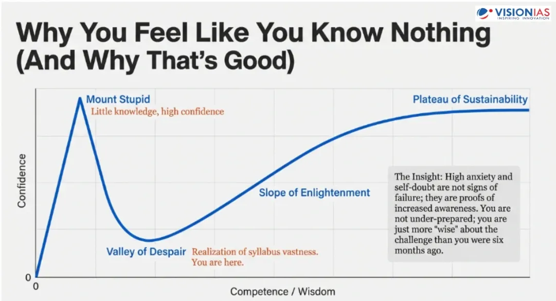 Confidence Crash Problem