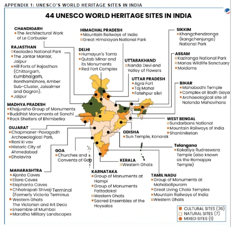 UNESCO World Heritage Sites