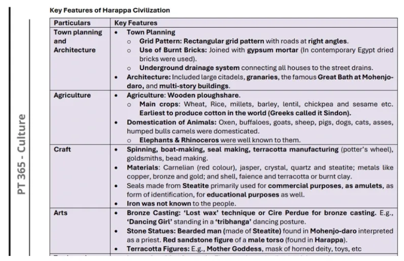 Harappan civilization