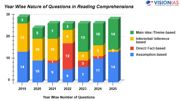 reading comprehensions