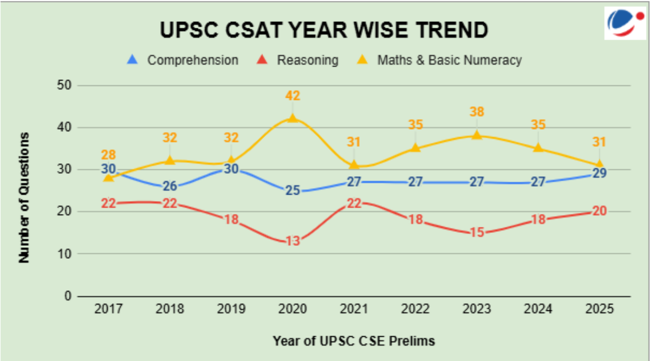 upsc csat