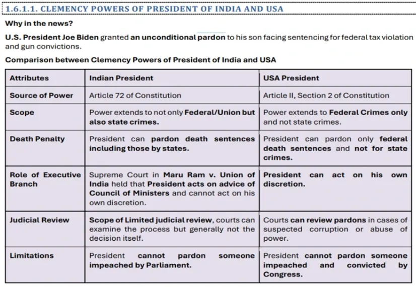 power by the President