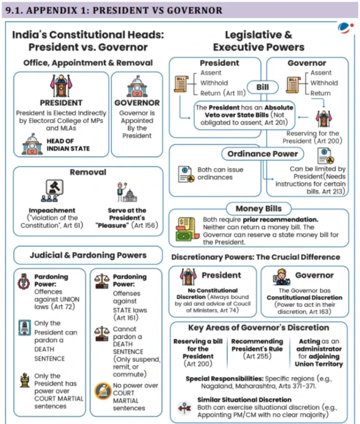 President vs Government