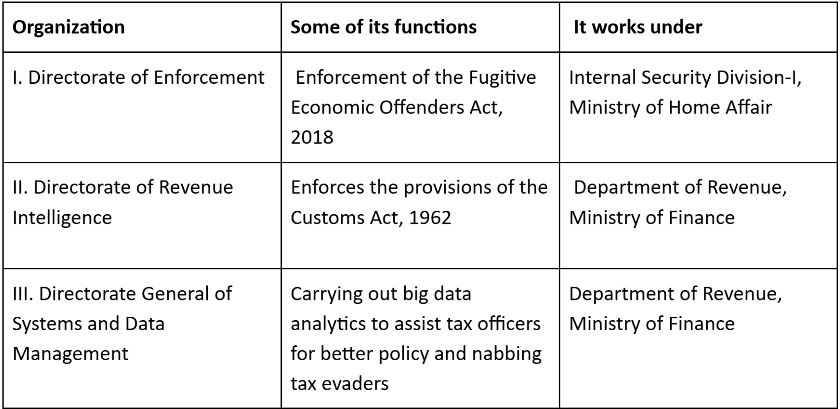 UPSC Prelims Polity & Governance