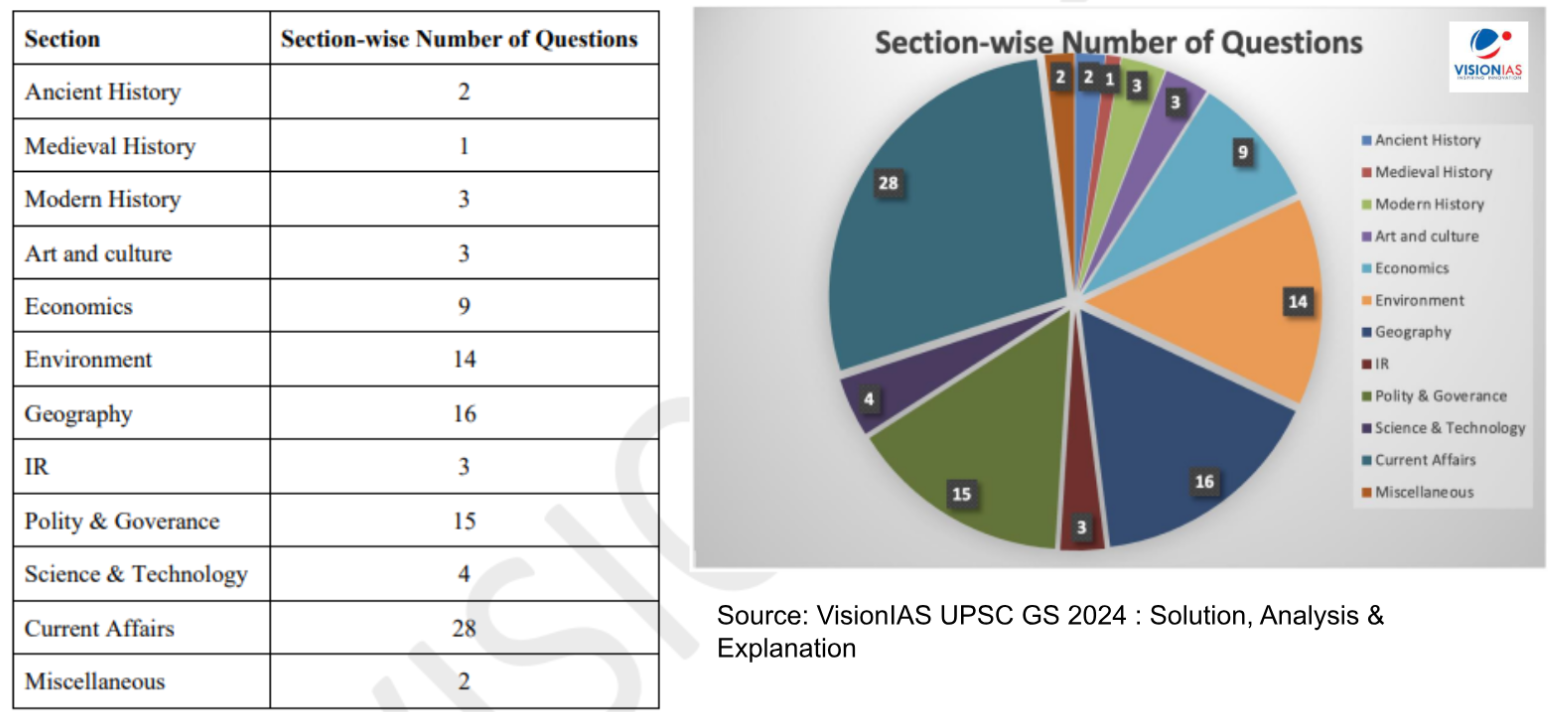 upsc prelims