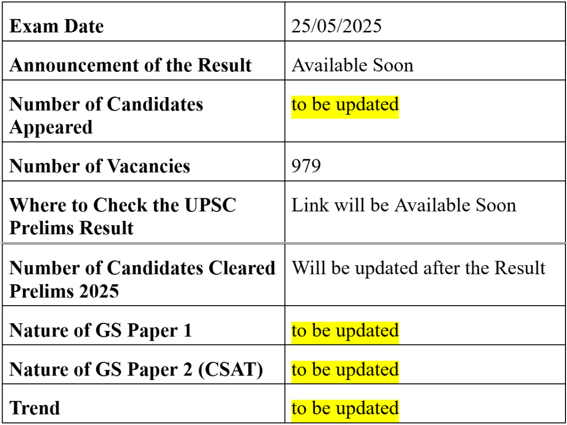 upsc prelims date
