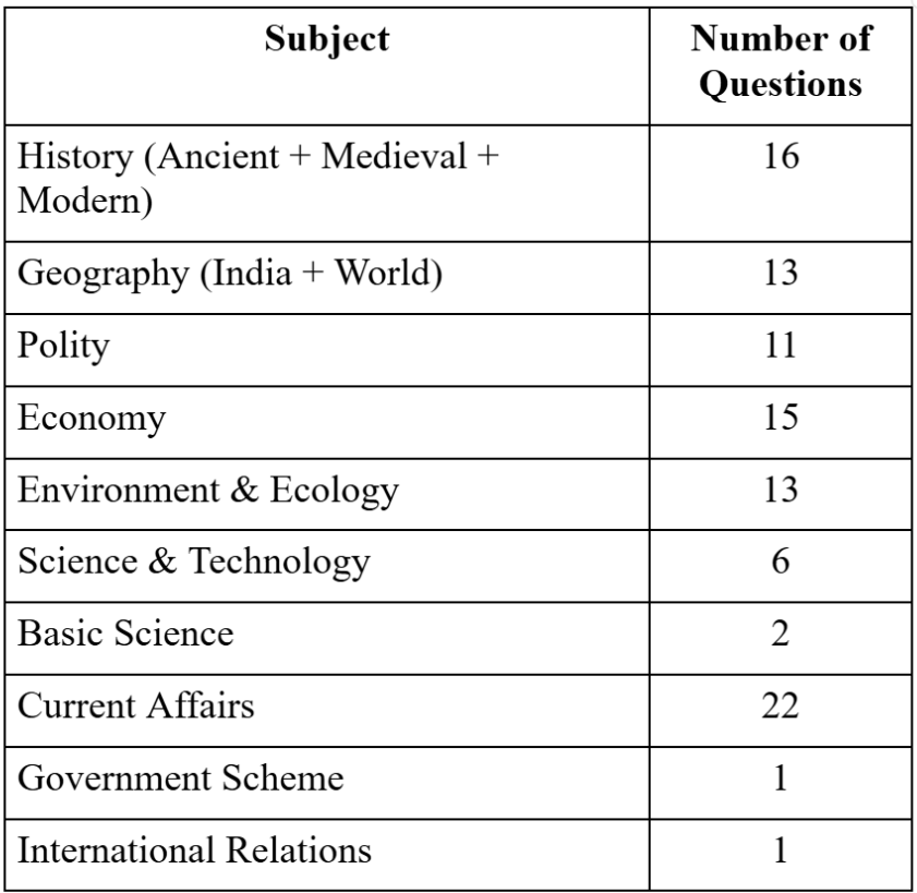 UPSC exam pattern