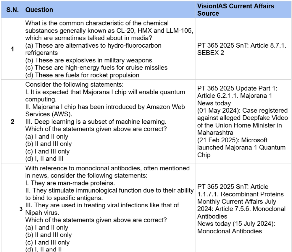 UPSC Current Affairs