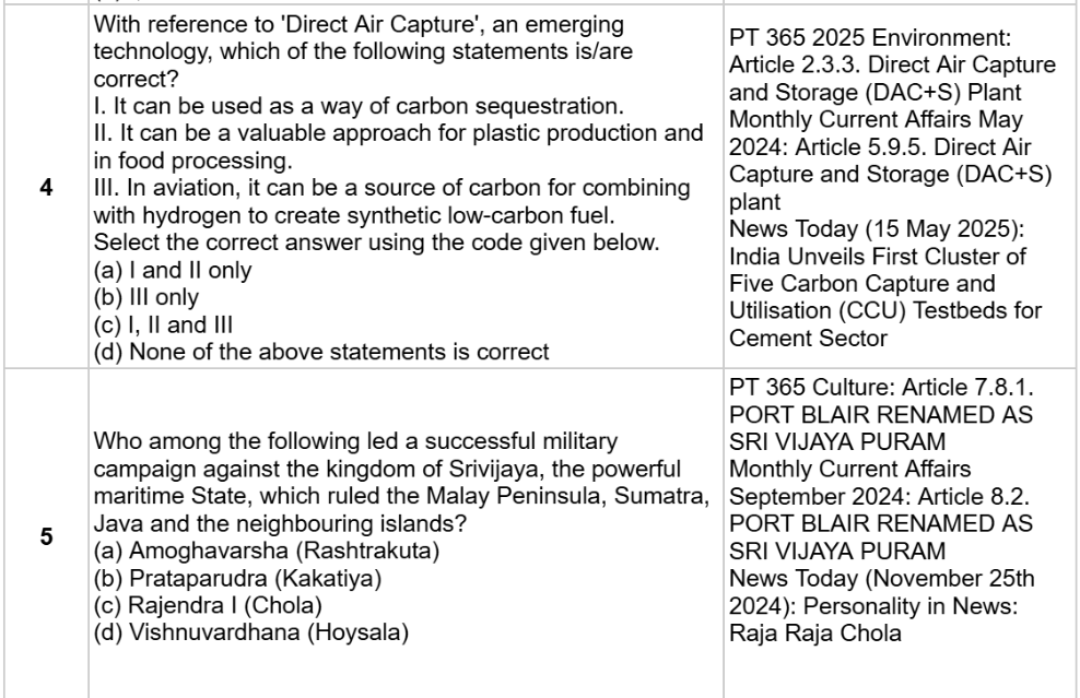 UPSC Current Affairs