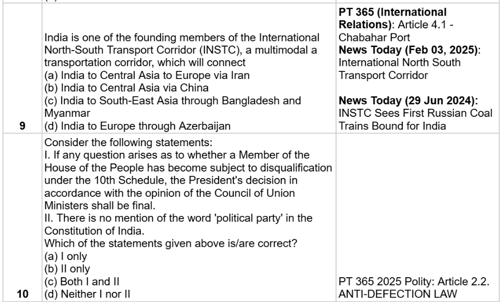 UPSC Current affairs