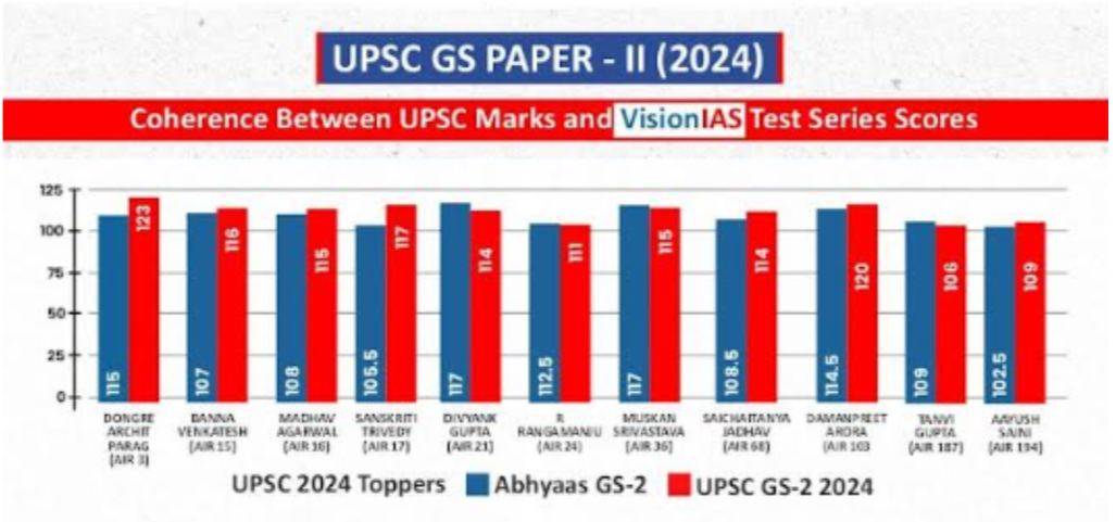 UPSC mains GS2