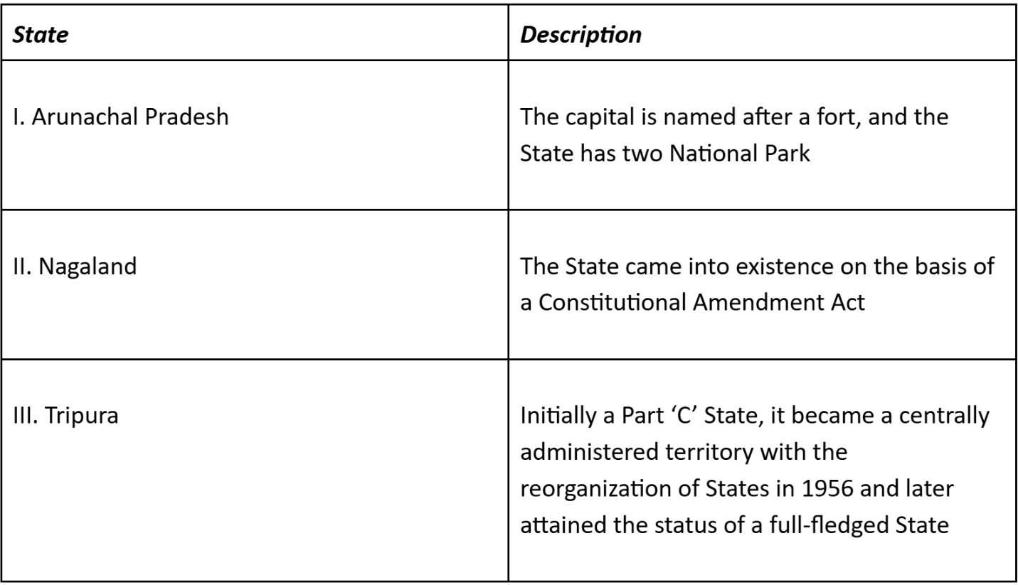 UPSC Prelims Polity & Governance