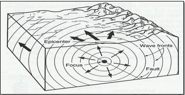 earthquake epicenter