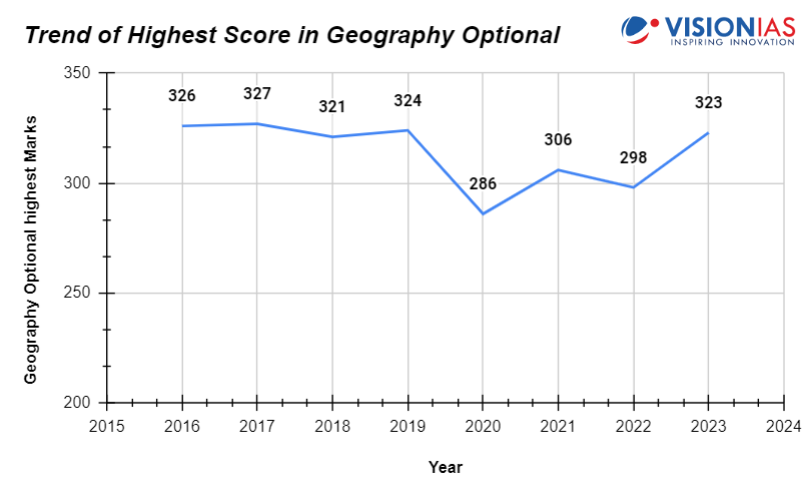 Geography Optional for UPSC