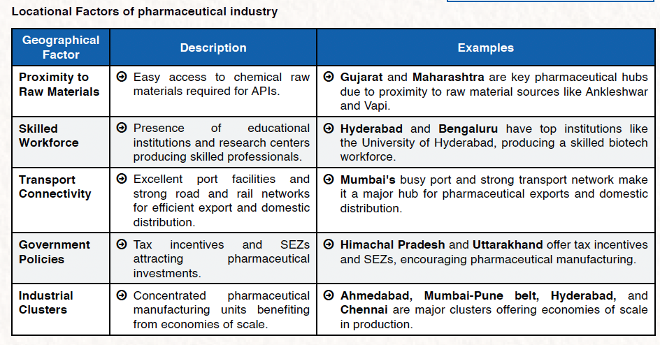 Pharma Industry