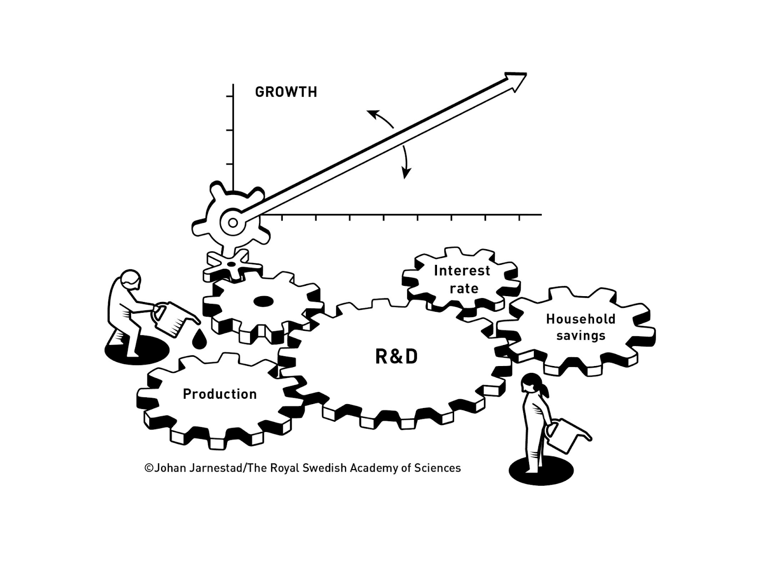 Creative destruction