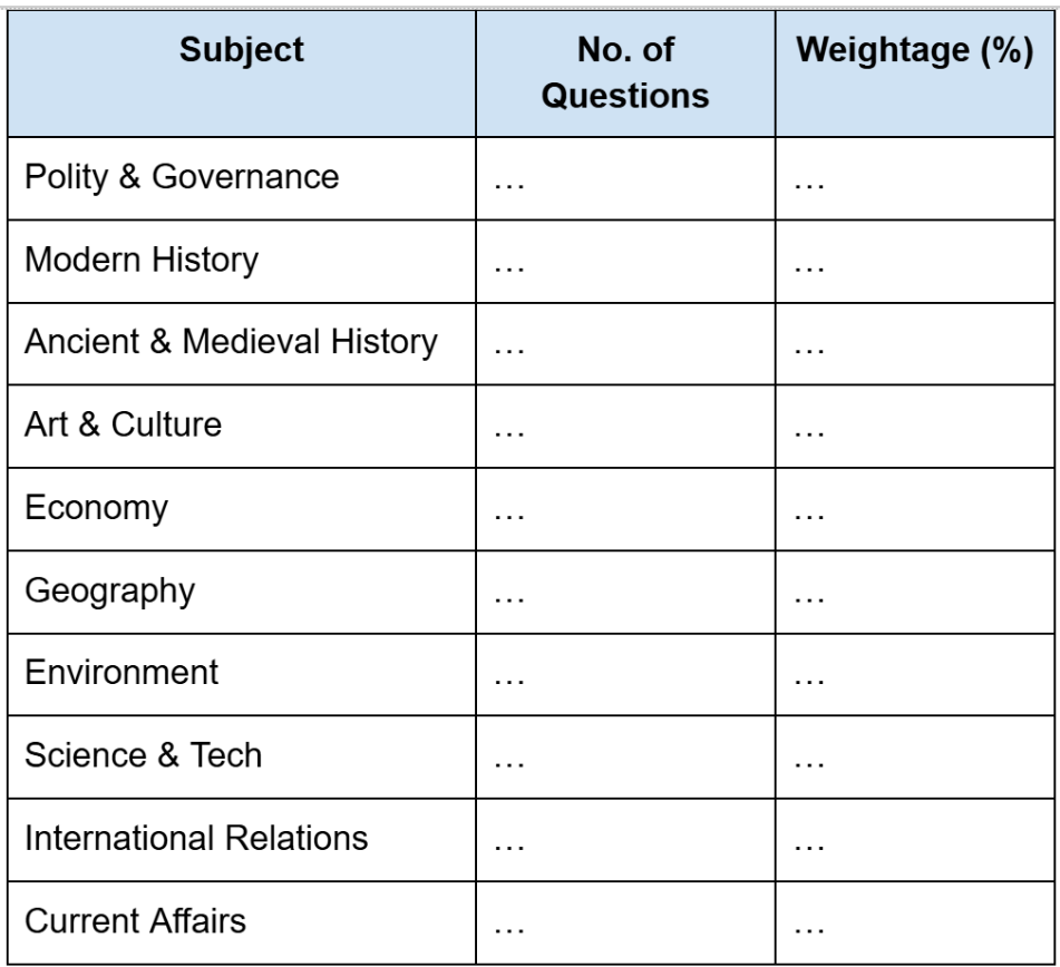upsc prelims syllabus