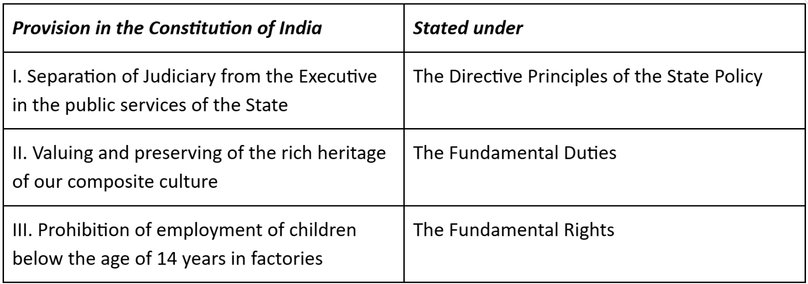 UPSC Prelims Polity & Governance